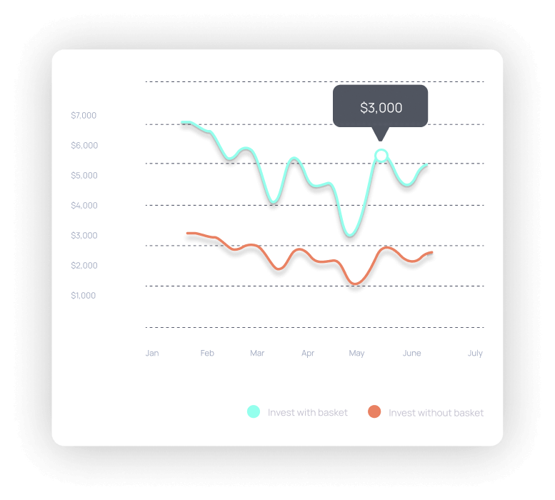 Fundprio Benchmark Chart