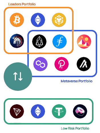 Fundprio Baskets
